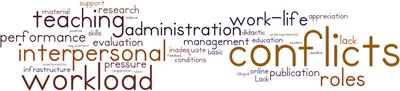 Demands, resources and institutional factors in the work of academic staff in Central and Eastern Europe: results of a qualitative research among university teachers in five countries